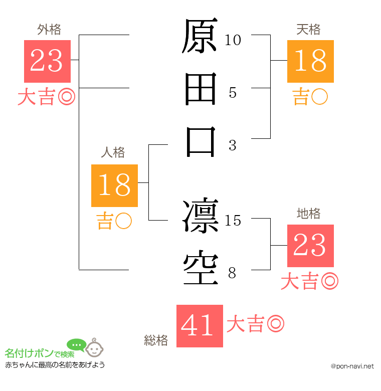 原田口 凛空さんの姓名判断結果