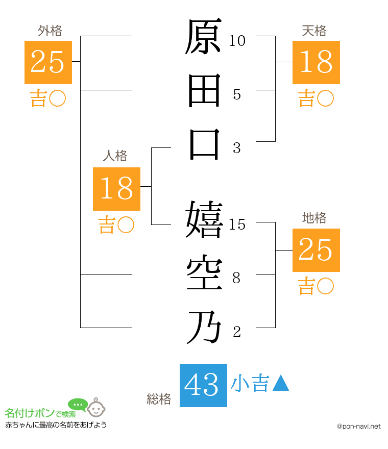 原田口 嬉空乃さんの姓名判断結果