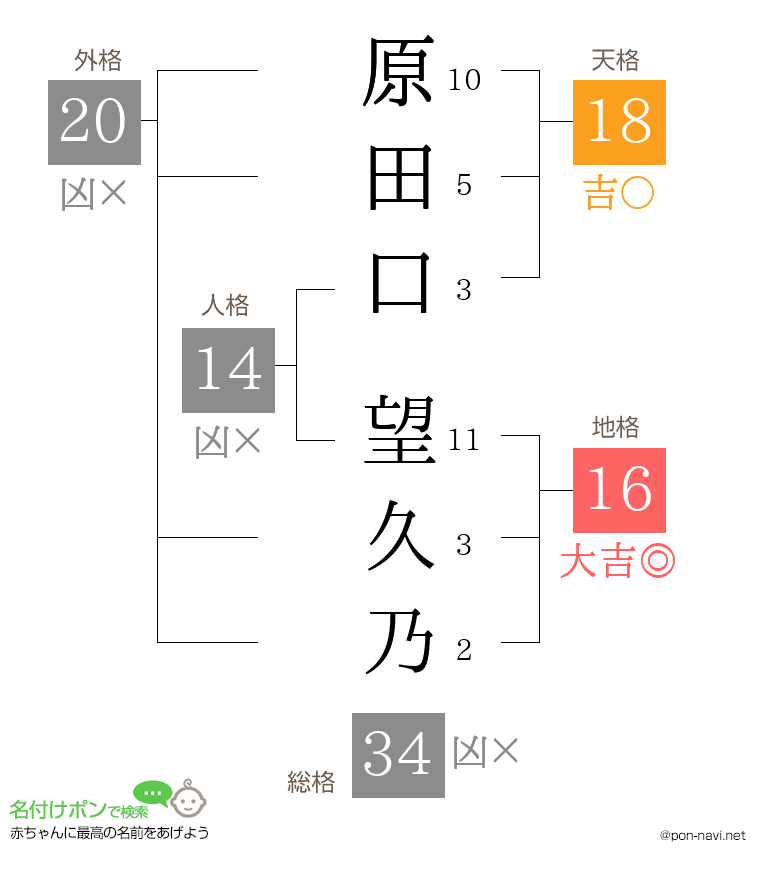 原田口 望久乃さんの姓名判断結果