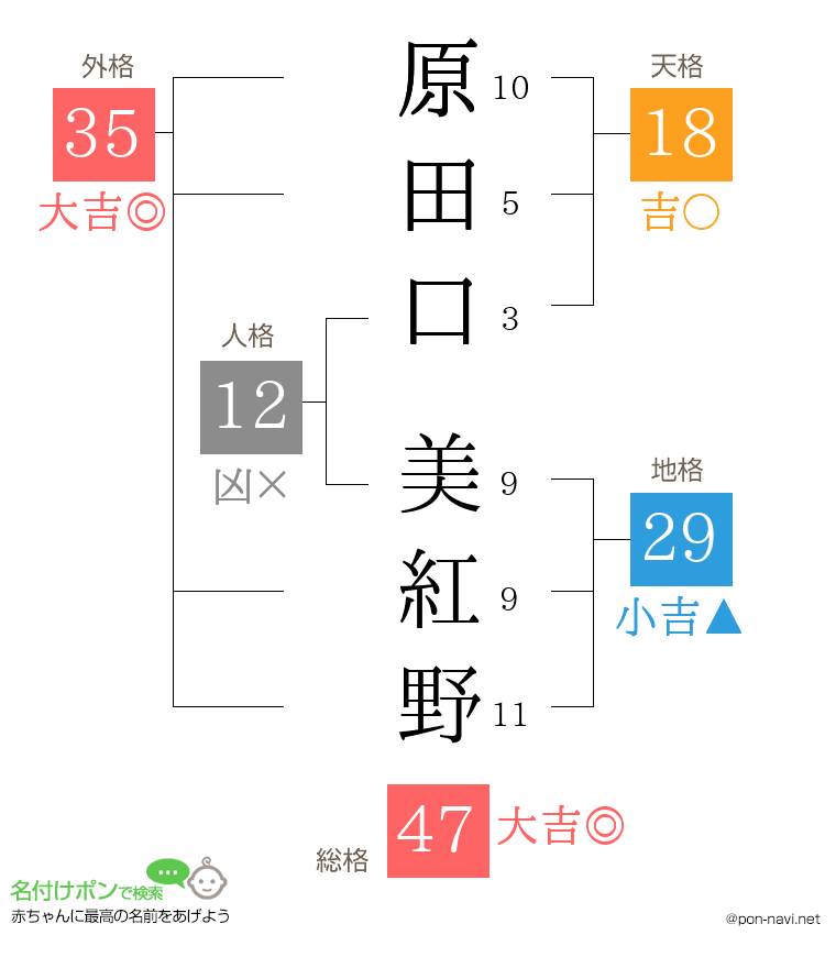 原田口 美紅野さんの姓名判断結果