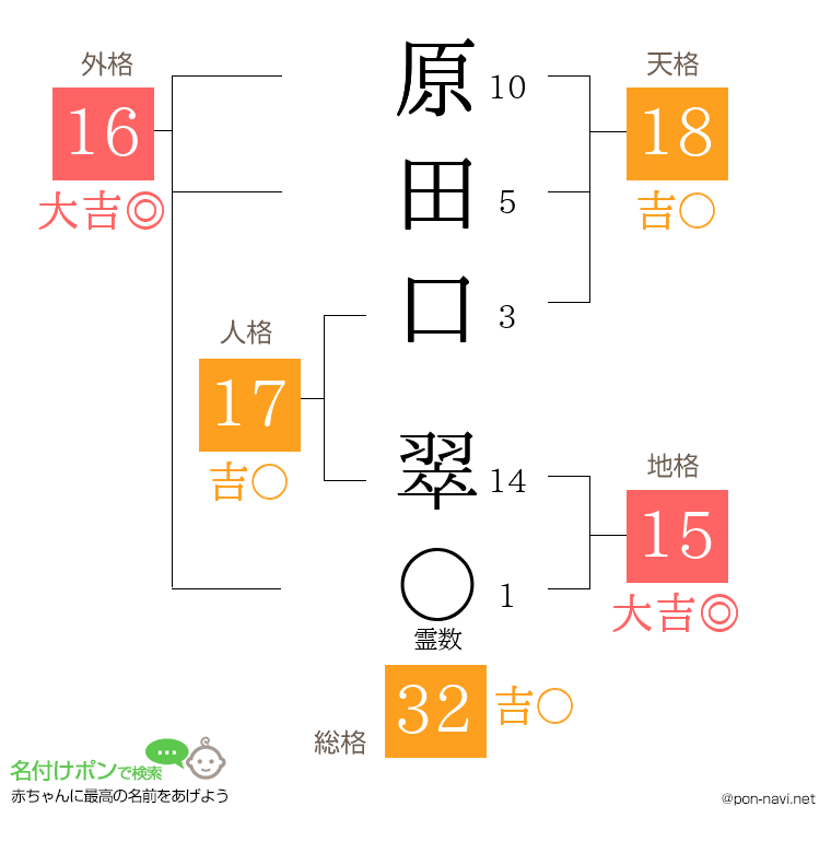 原田口 翠さんの姓名判断結果
