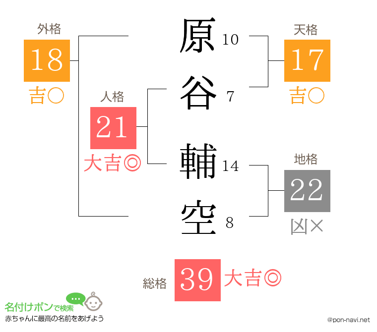 原谷 輔空さんの姓名判断結果