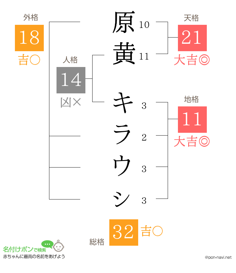 原黄 キラウㇱさんの姓名判断結果