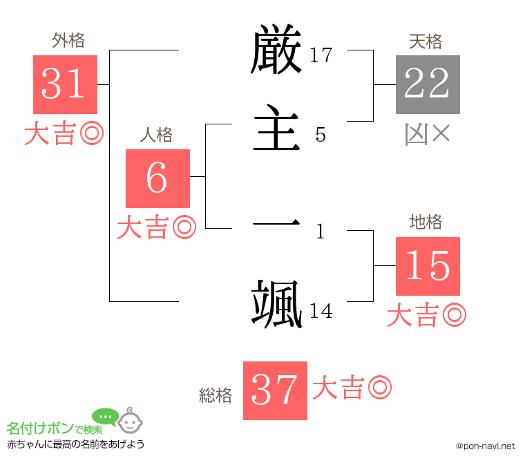厳主 一颯さんの姓名判断結果