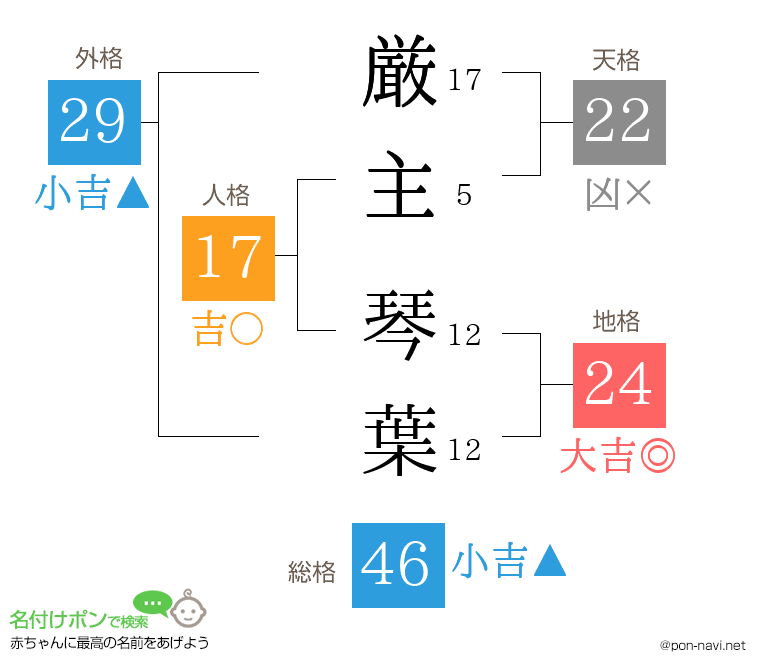 厳主 琴葉さんの姓名判断結果