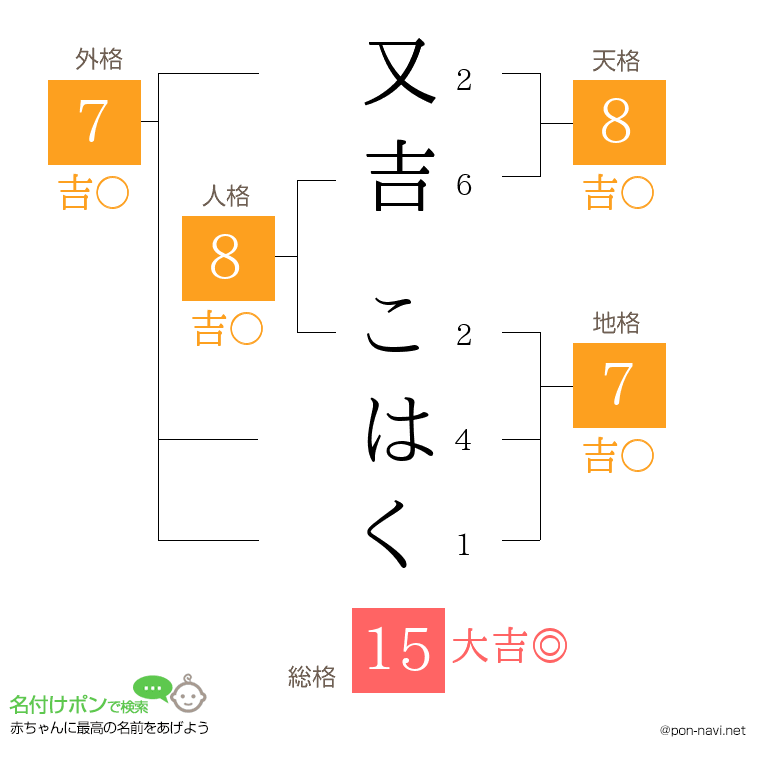 又吉 こはくさんの姓名判断結果