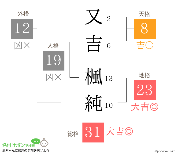 又吉 楓純さんの姓名判断結果