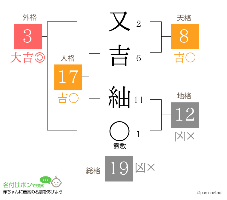 又吉 紬さんの姓名判断結果