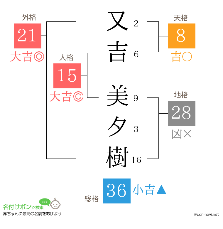 又吉 美夕樹さんの姓名判断結果