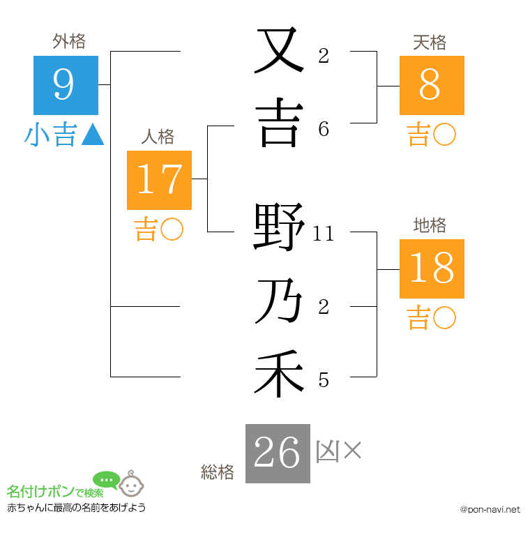 又吉 野乃禾さんの姓名判断結果