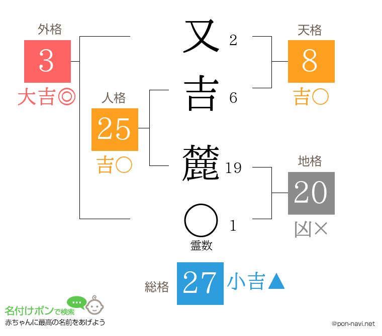 又吉 麓さんの姓名判断結果
