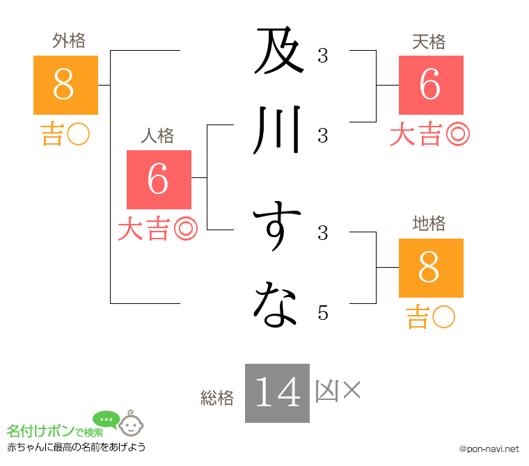 及川 すなさんの姓名判断結果
