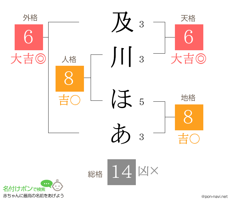 及川 ほあさんの姓名判断結果