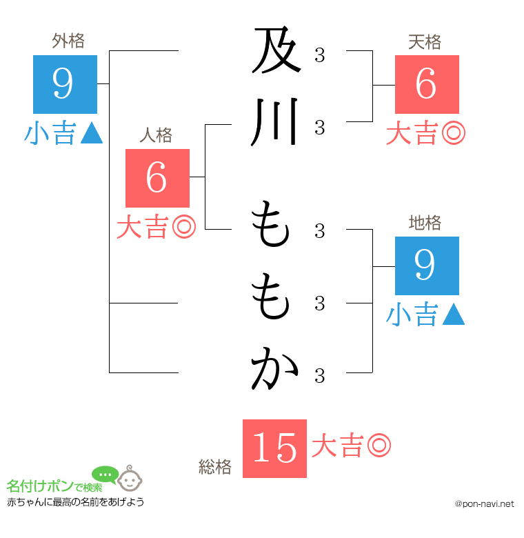 及川 ももかさんの姓名判断結果