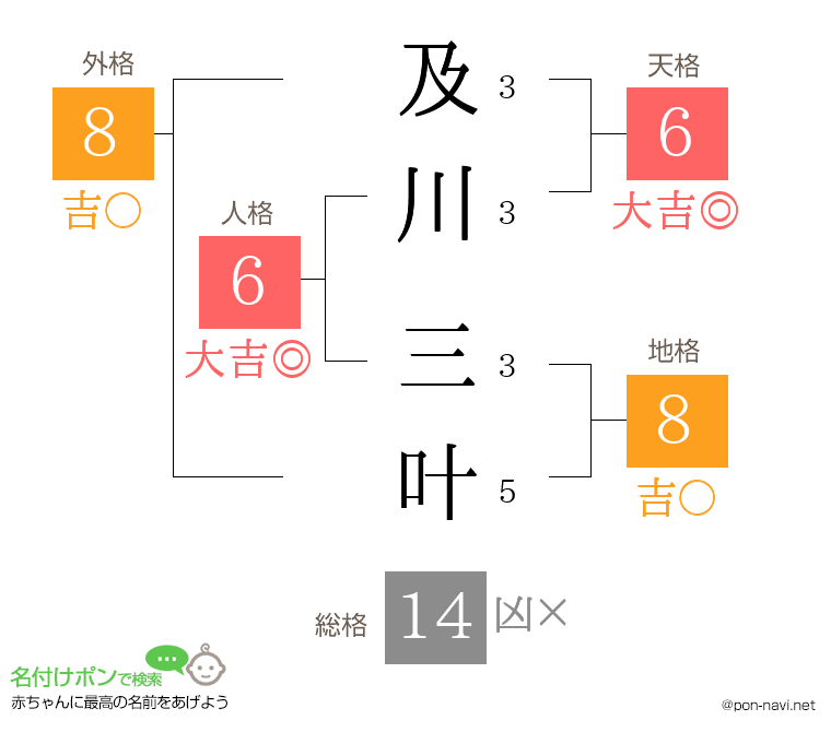 及川 三叶さんの姓名判断結果