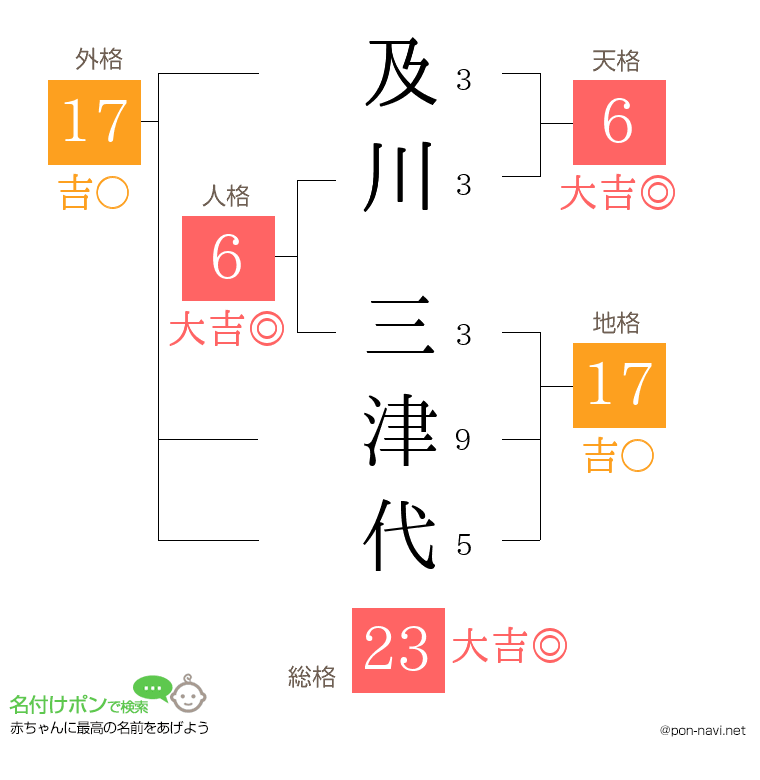 及川 三津代さんの姓名判断結果