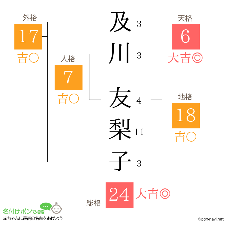 及川 友梨子さんの姓名判断結果