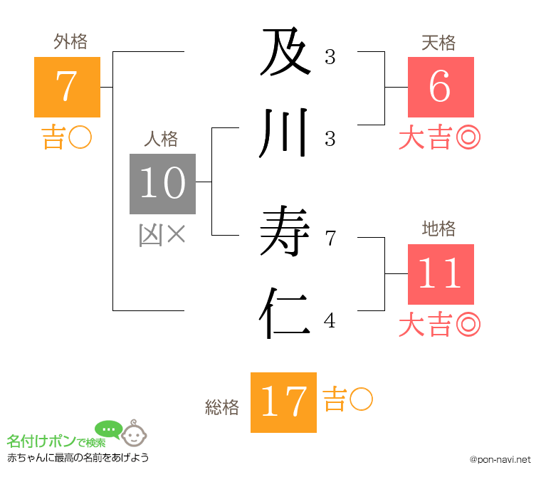 及川 寿仁さんの姓名判断結果
