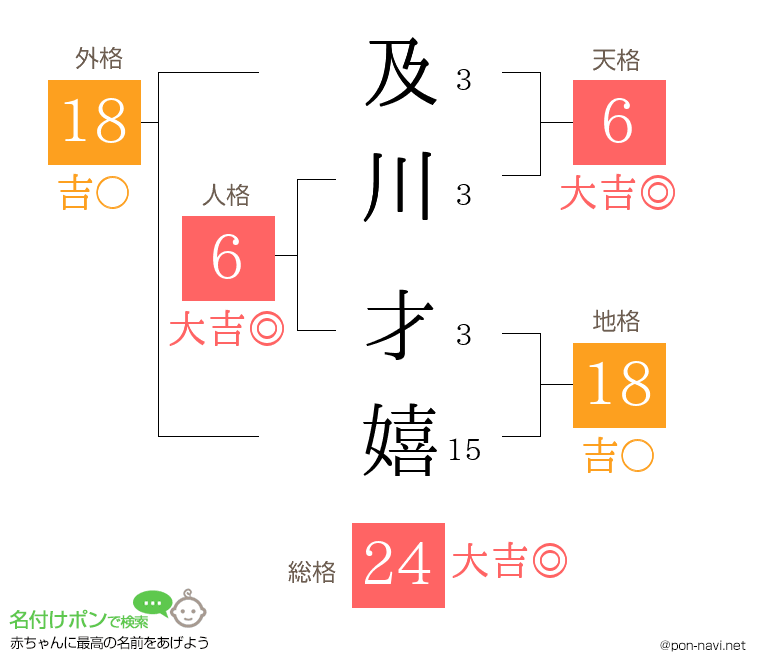 及川 才嬉さんの姓名判断結果