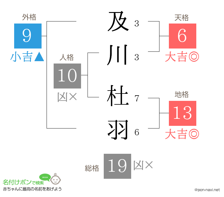 及川 杜羽さんの姓名判断結果