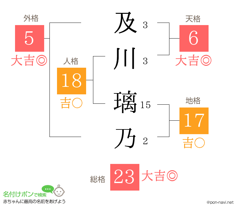 及川 璃乃さんの姓名判断結果
