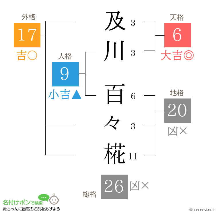 及川 百々椛さんの姓名判断結果