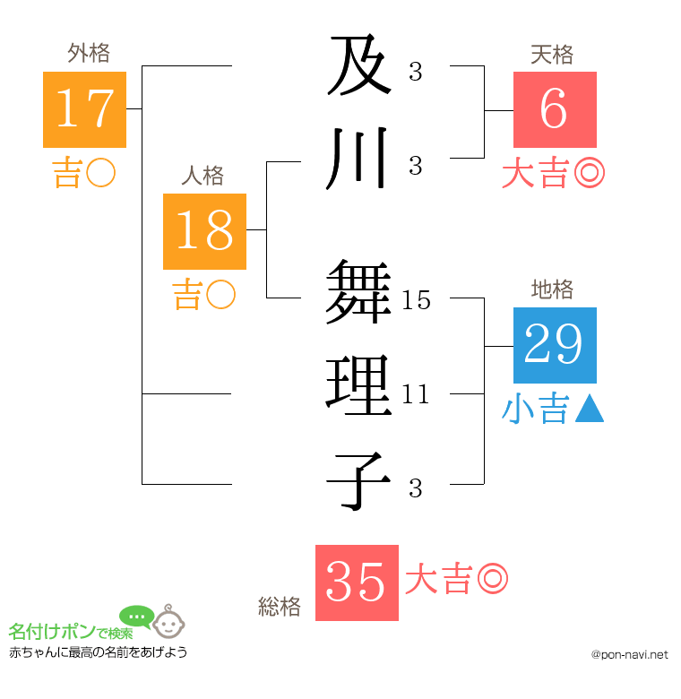 及川 舞理子さんの姓名判断結果