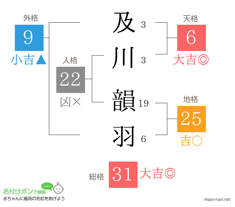 及川 韻羽さんの姓名判断結果
