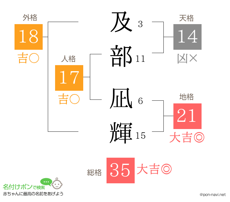 及部 凪輝さんの姓名判断結果