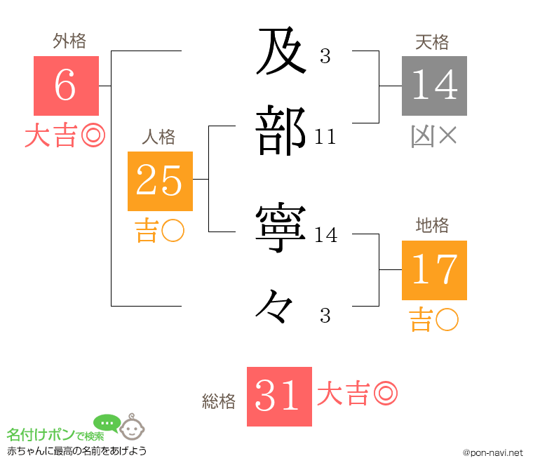 及部 寧々さんの姓名判断結果