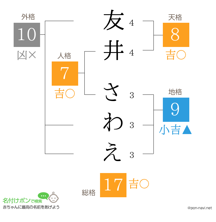 友井 さわえさんの姓名判断結果