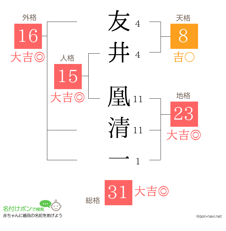 友井 凰清一さんの姓名判断結果