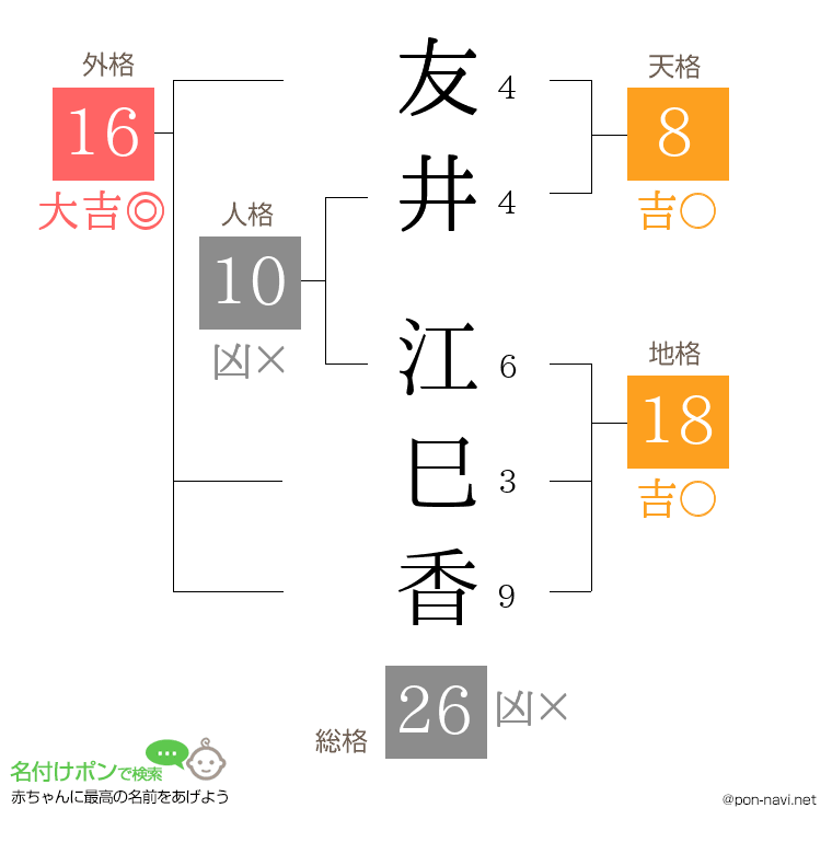 友井 江巳香さんの姓名判断結果