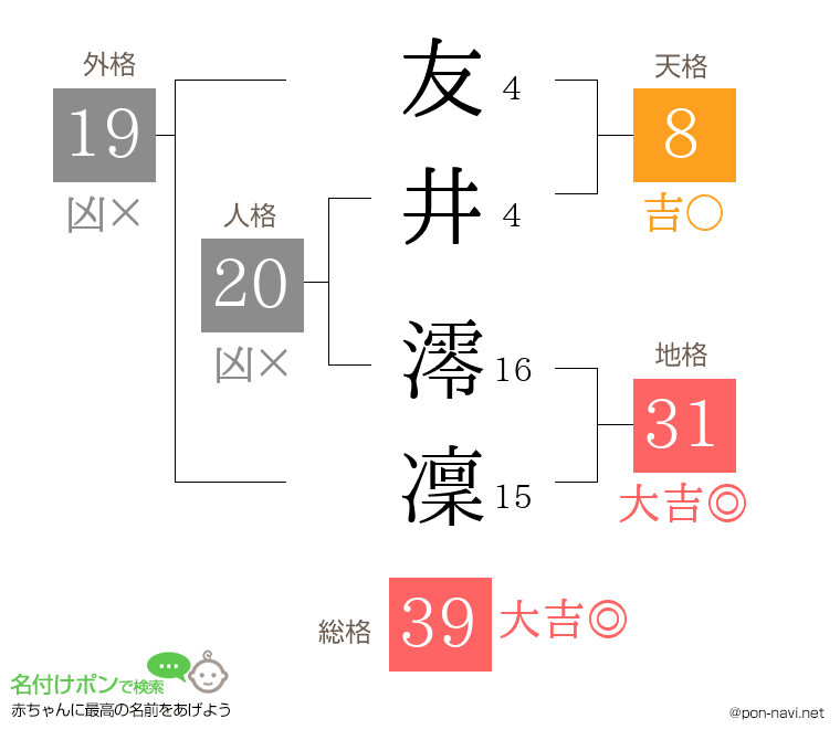 友井 澪凜さんの姓名判断結果