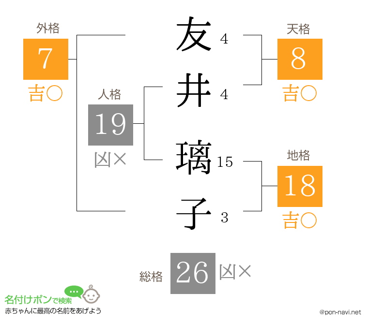 友井 璃子さんの姓名判断結果