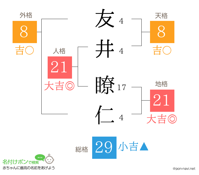 友井 瞭仁さんの姓名判断結果