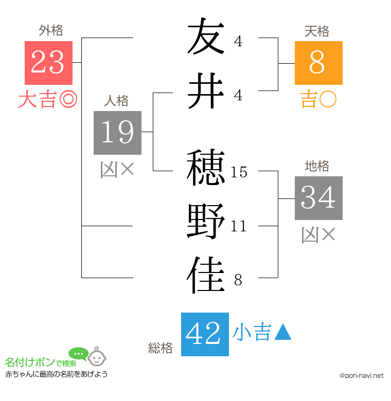 友井 穂野佳さんの姓名判断結果