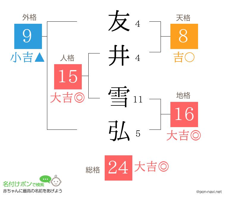友井 雪弘さんの姓名判断結果