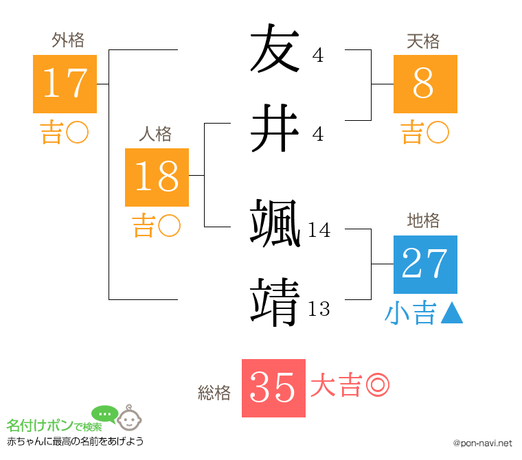 友井 颯靖さんの姓名判断結果