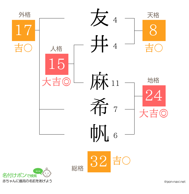 友井 麻希帆さんの姓名判断結果