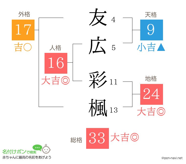 友広 彩楓さんの姓名判断結果