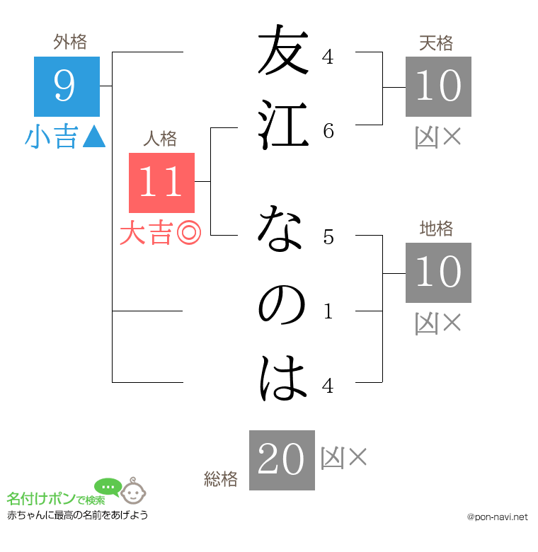 友江 なのはさんの姓名判断結果