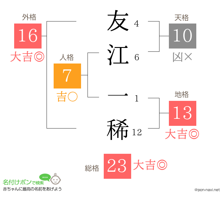 友江 一稀さんの姓名判断結果