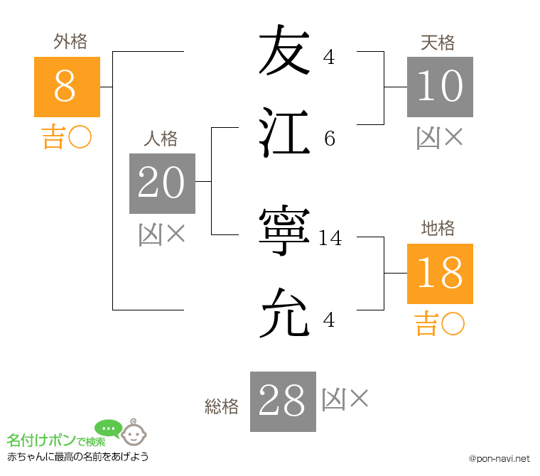 友江 寧允さんの姓名判断結果