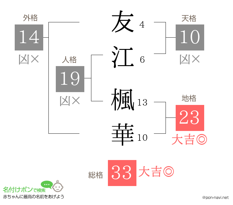 友江 楓華さんの姓名判断結果