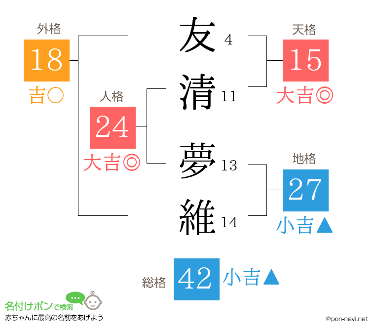 友清 夢維さんの姓名判断結果