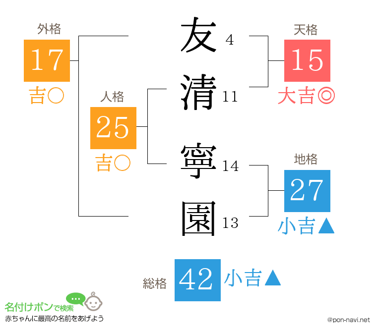 友清 寧園さんの姓名判断結果