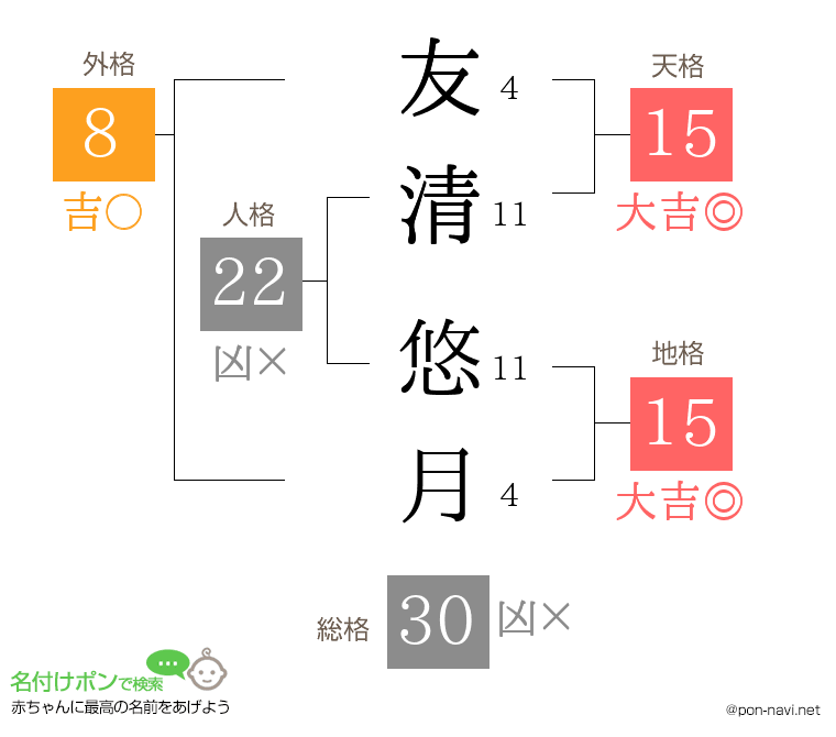 友清 悠月さんの姓名判断結果