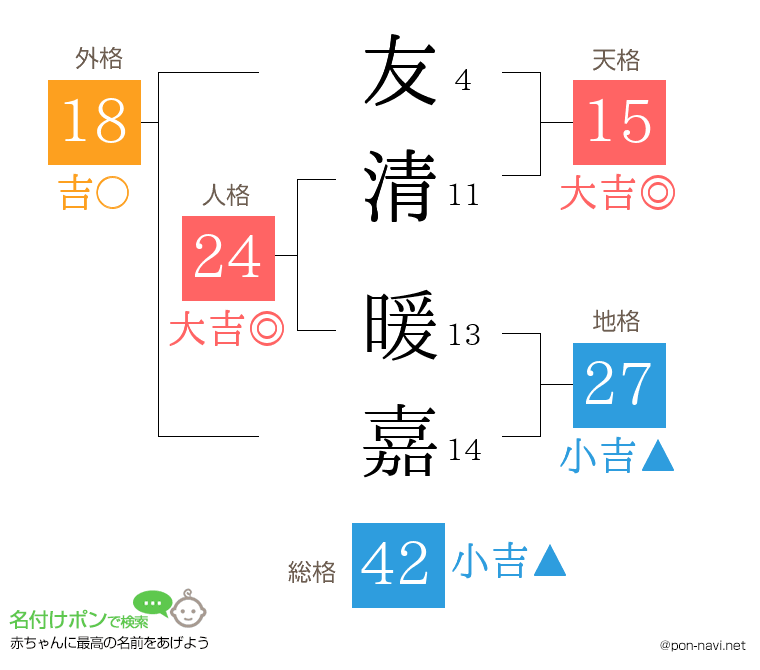 友清 暖嘉さんの姓名判断結果