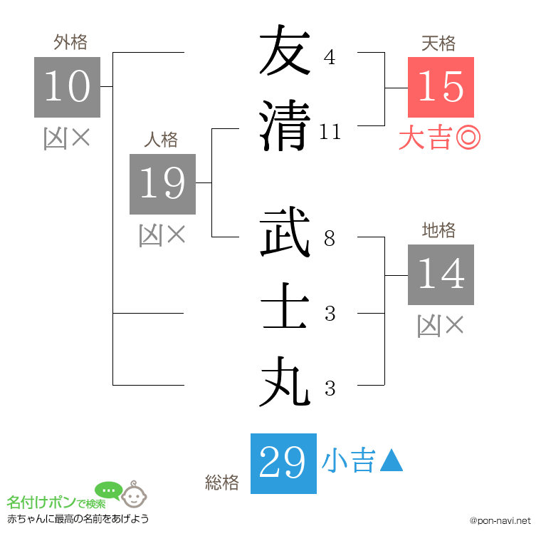 友清 武士丸さんの姓名判断結果